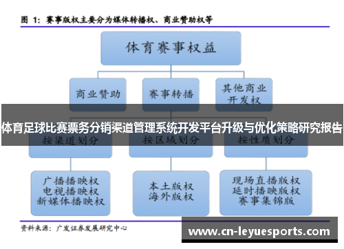 体育足球比赛票务分销渠道管理系统开发平台升级与优化策略研究报告