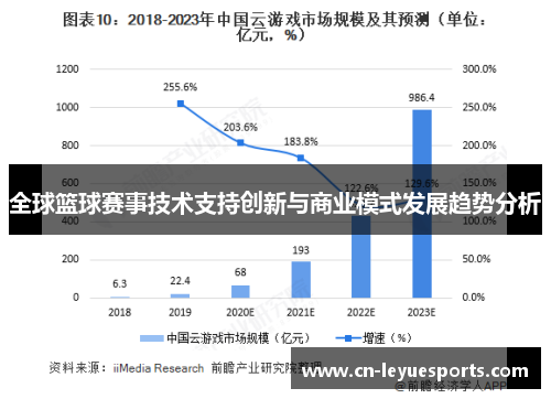 全球篮球赛事技术支持创新与商业模式发展趋势分析