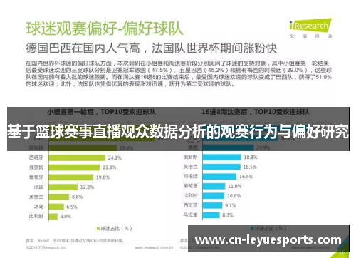 基于篮球赛事直播观众数据分析的观赛行为与偏好研究