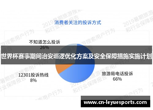 世界杯赛事期间治安巡逻优化方案及安全保障措施实施计划