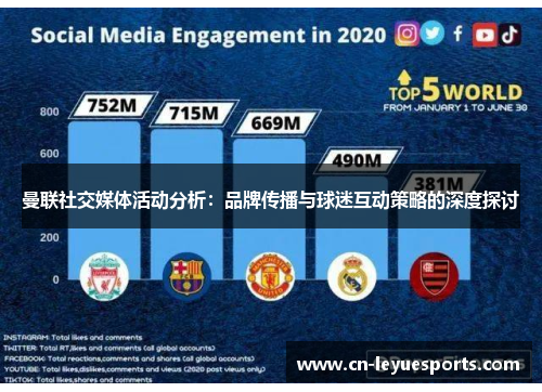 曼联社交媒体活动分析：品牌传播与球迷互动策略的深度探讨