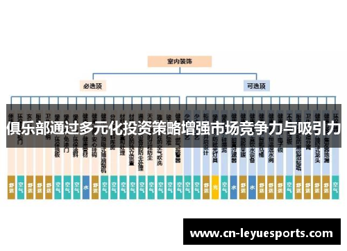 俱乐部通过多元化投资策略增强市场竞争力与吸引力