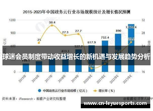 球迷会员制度带动收益增长的新机遇与发展趋势分析