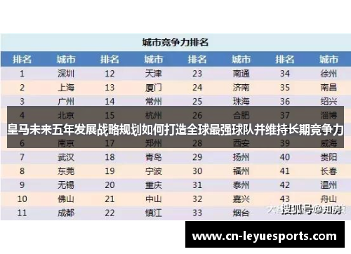 皇马未来五年发展战略规划如何打造全球最强球队并维持长期竞争力