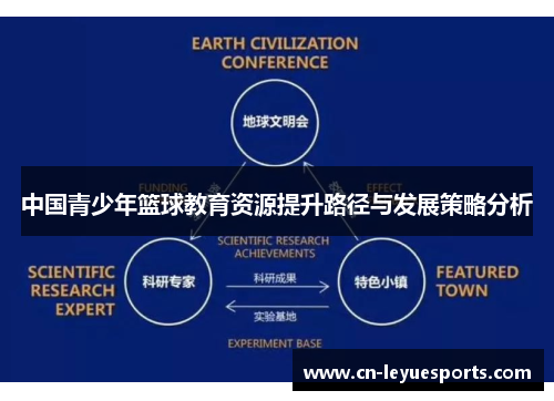 中国青少年篮球教育资源提升路径与发展策略分析