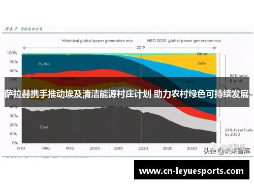 萨拉赫携手推动埃及清洁能源村庄计划 助力农村绿色可持续发展