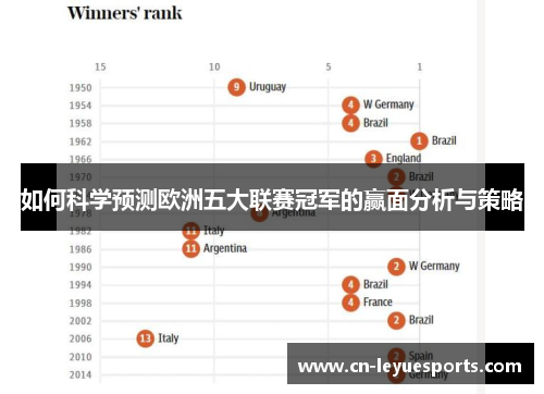 如何科学预测欧洲五大联赛冠军的赢面分析与策略