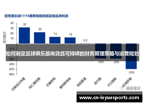 如何制定足球俱乐部高效且可持续的财务管理策略与运营规划