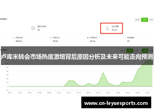 卢库米转会市场热度激增背后原因分析及未来可能走向预测