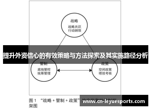 提升外资信心的有效策略与方法探索及其实施路径分析