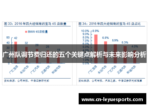广州队调节费归还的五个关键点解析与未来影响分析