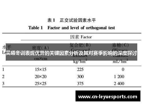 吴曦冬训表现优异的关键因素分析及其对赛季影响的深度探讨