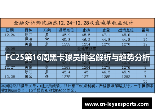 FC25第16周黑卡球员排名解析与趋势分析