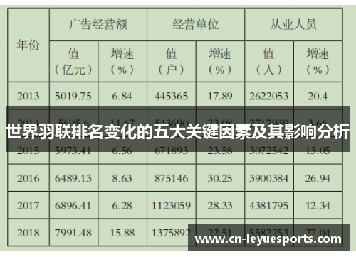 世界羽联排名变化的五大关键因素及其影响分析