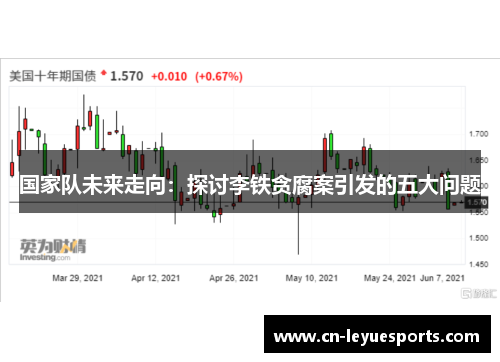 国家队未来走向：探讨李铁贪腐案引发的五大问题