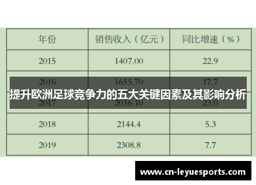 提升欧洲足球竞争力的五大关键因素及其影响分析