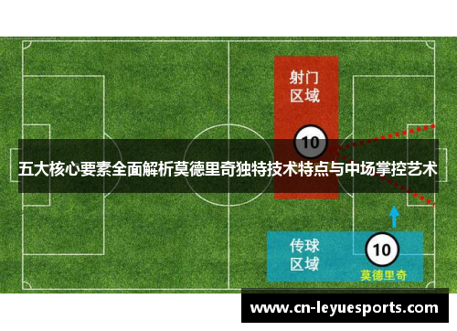 五大核心要素全面解析莫德里奇独特技术特点与中场掌控艺术