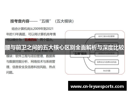 腰与前卫之间的五大核心区别全面解析与深度比较